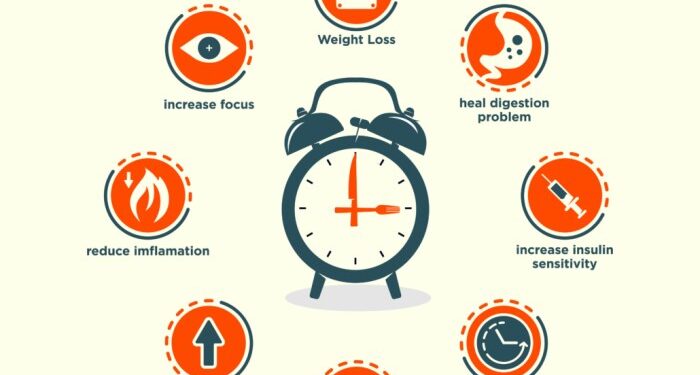 Why Does Intermittent Fasting Work? - dummies