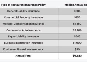 restaurant insurance quote - estimate cost coverage