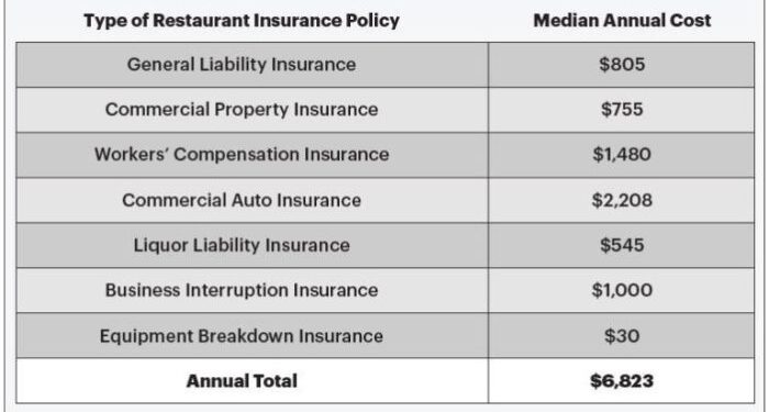 restaurant insurance quote - estimate cost coverage